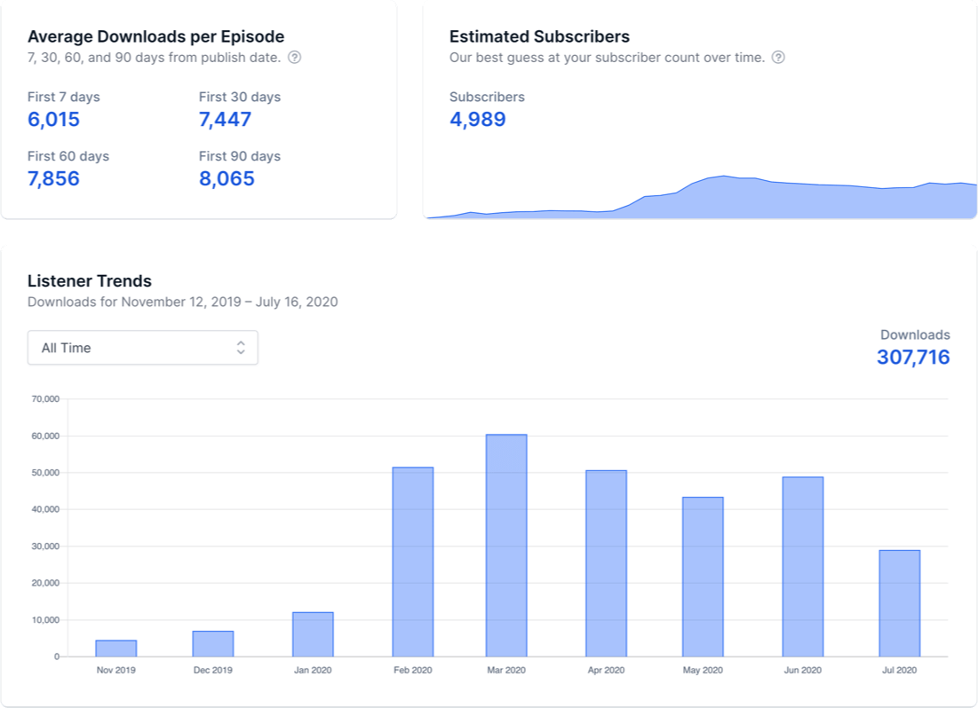 Publish your podcast everywhere